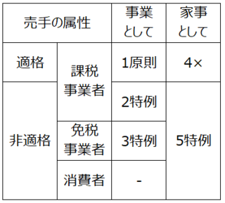 消費税法講義録 第4版 消費税法講義録〈第4版〉 | 熊王 征秀 |本 | 通販 | Amazon